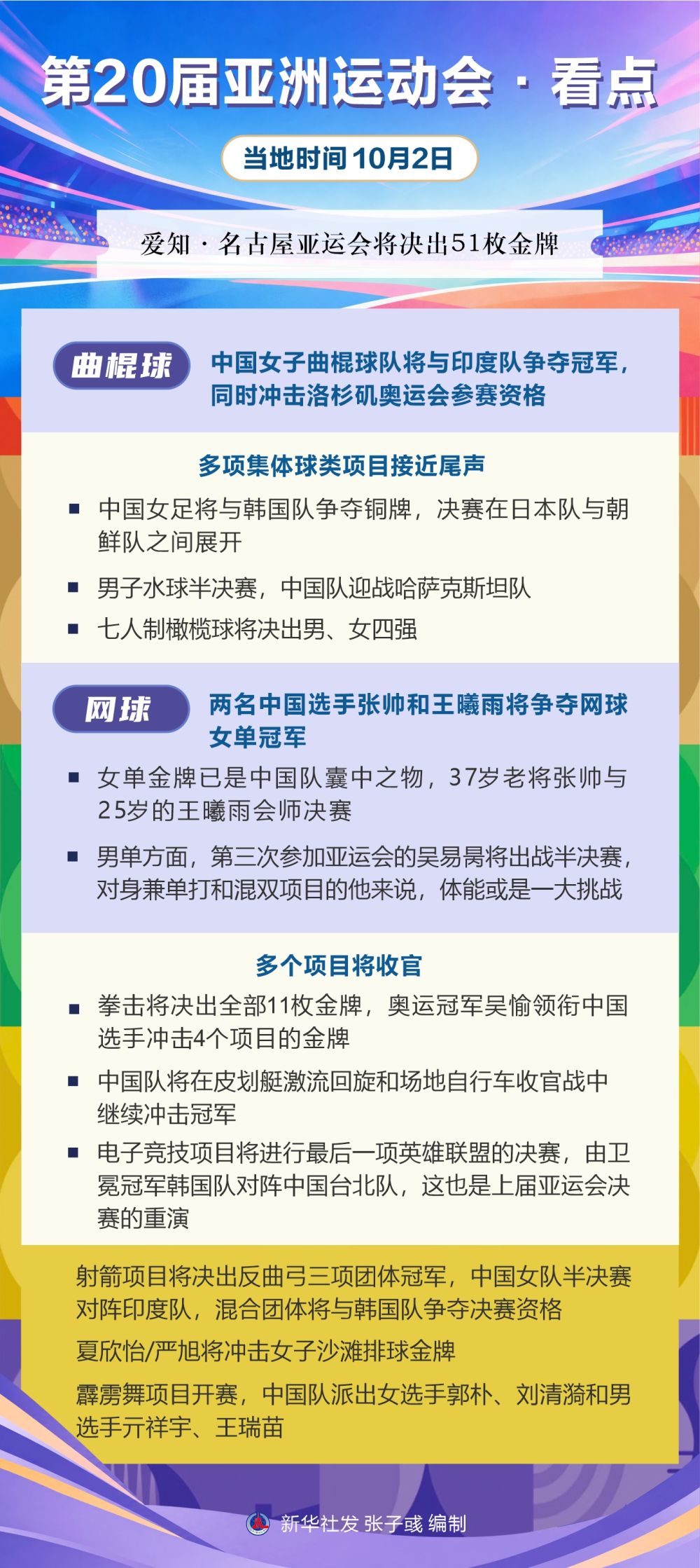 永利集团88304官网丨第20届亚洲运动会·看点（10月2日）