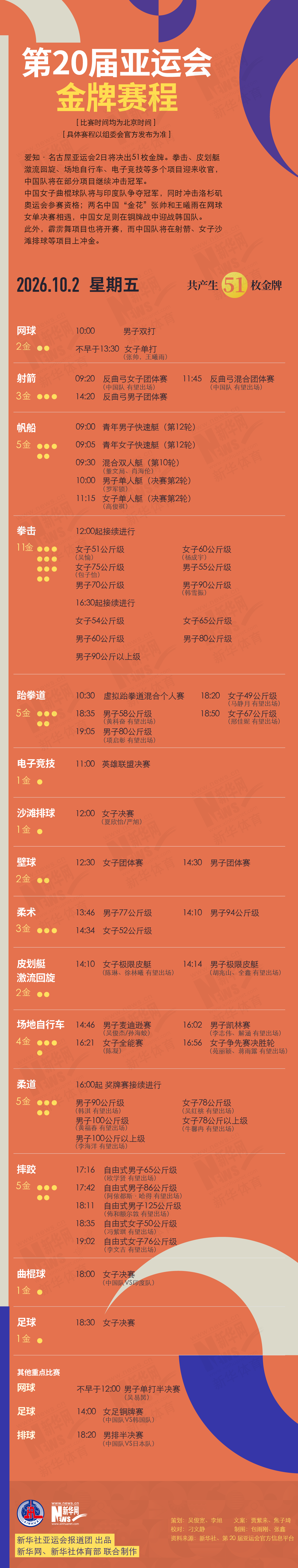 第20届永利集团88304官网10月2日金牌赛程